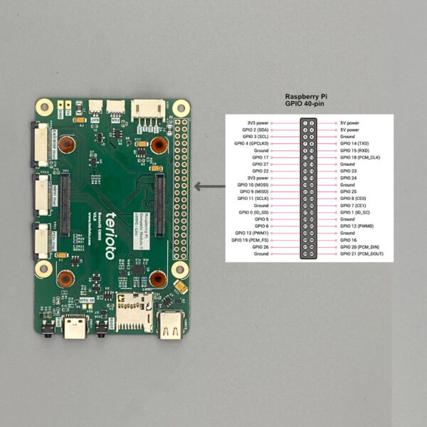 BentoIO CMX0 IO-Carrier Board for Raspberry Pi Compute Module 5