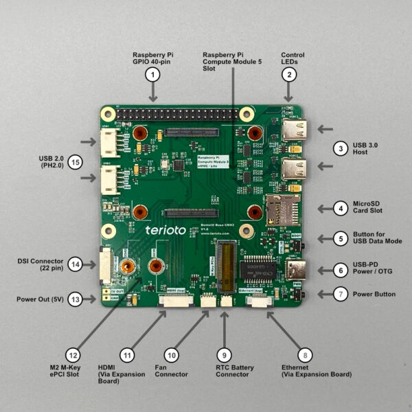 BentoIO CMX2 IO Carrier Board for Raspberry Compute Module 5