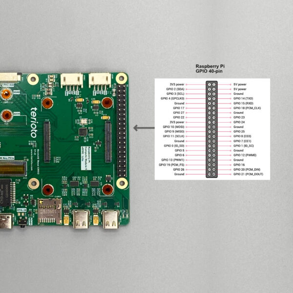 BentoIO CMX2 IO Carrier Board for Raspberry Compute Module 5